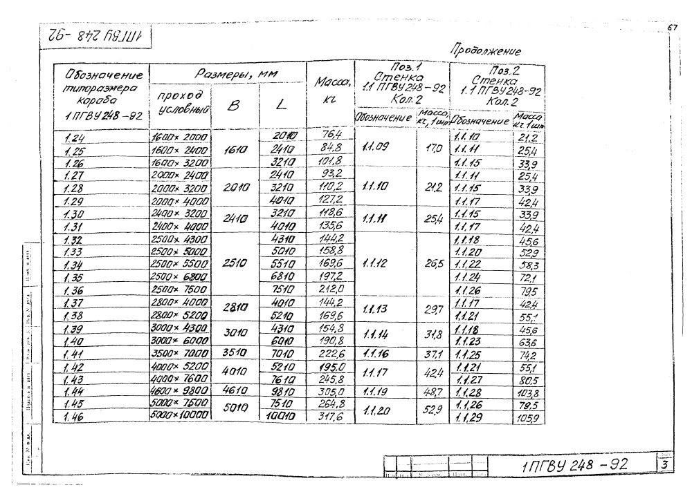 ПГВУ 248-92. Страница 27