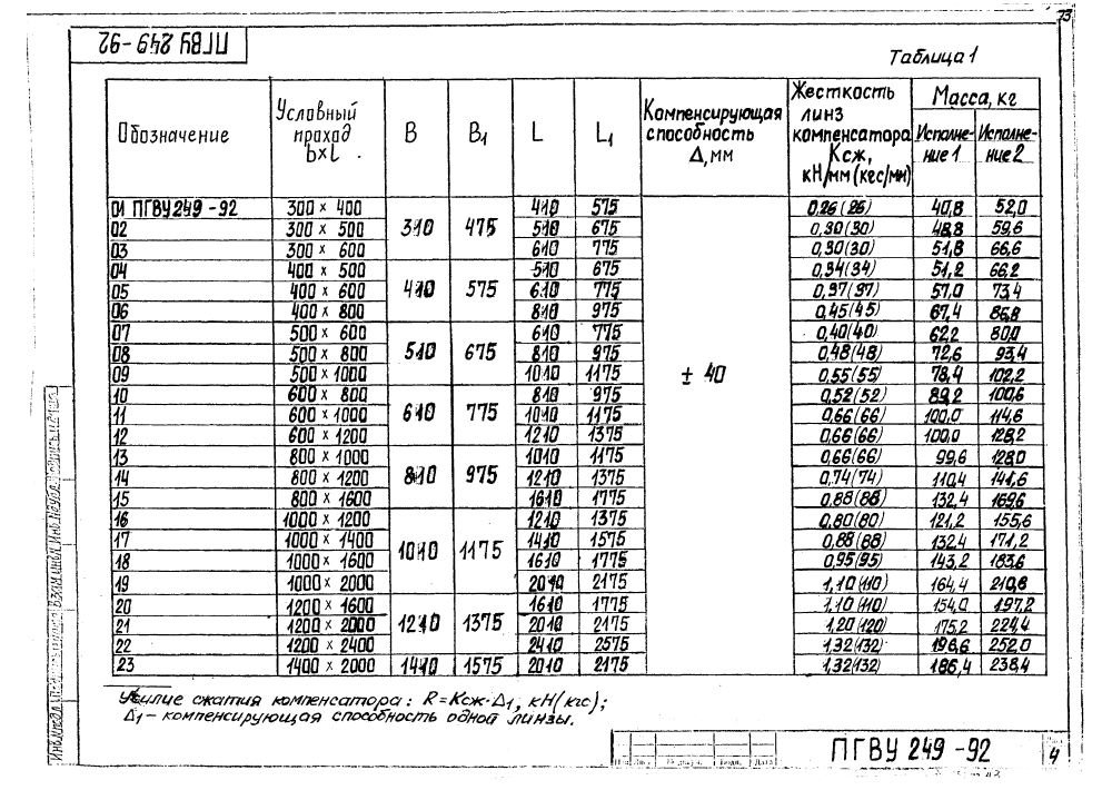 ПГВУ 249-92. Страница 09
