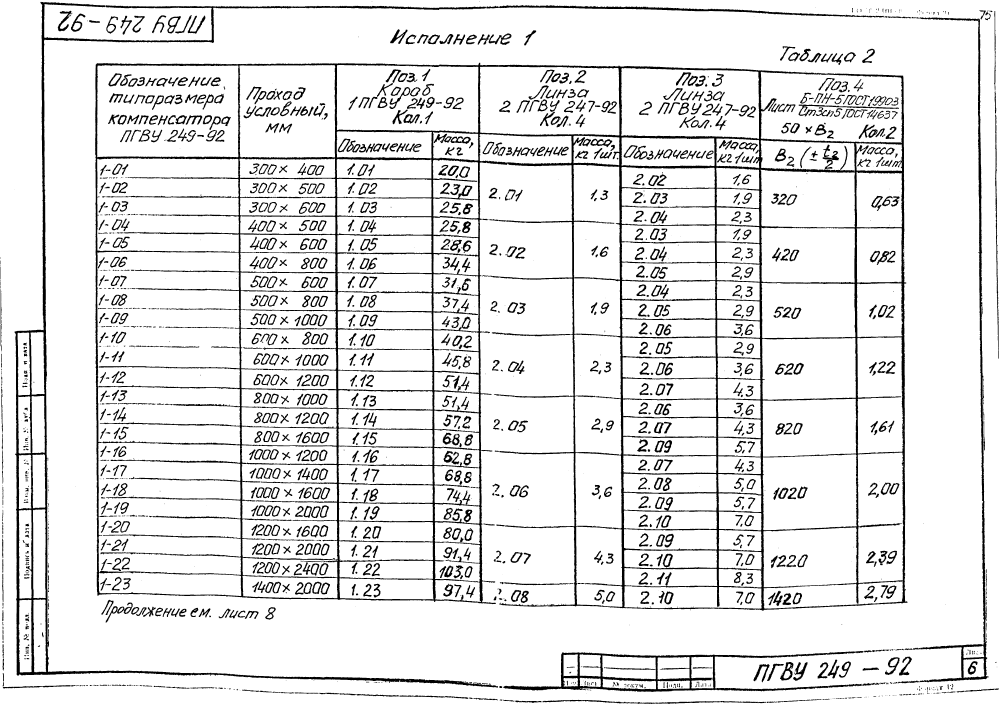 ПГВУ 249-92. Страница 11