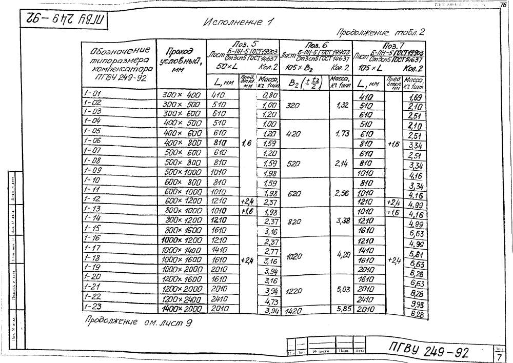 ПГВУ 249-92. Страница 12