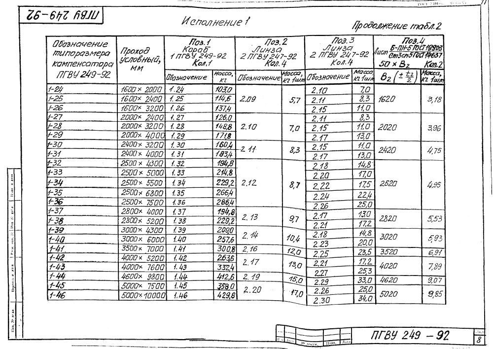 ПГВУ 249-92. Страница 13