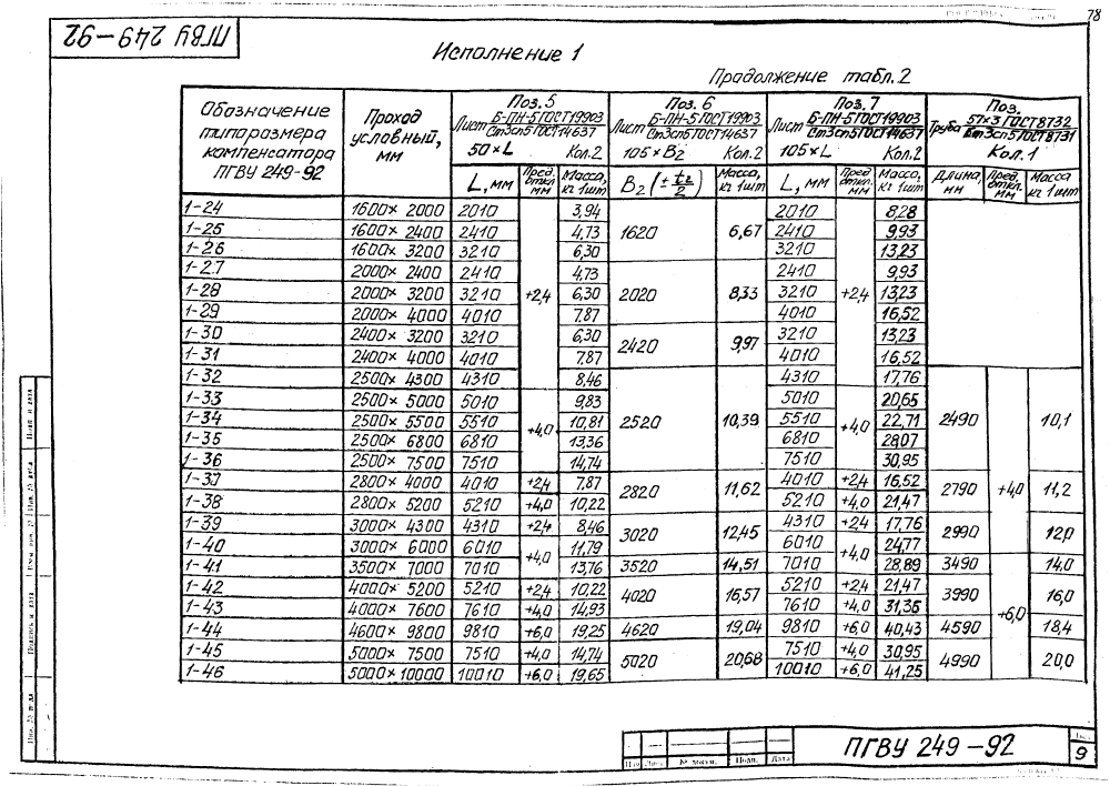 ПГВУ 249-92. Страница 14