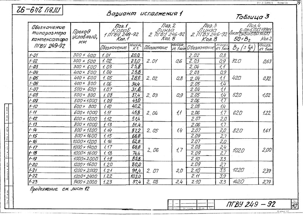 ПГВУ 249-92. Страница 15