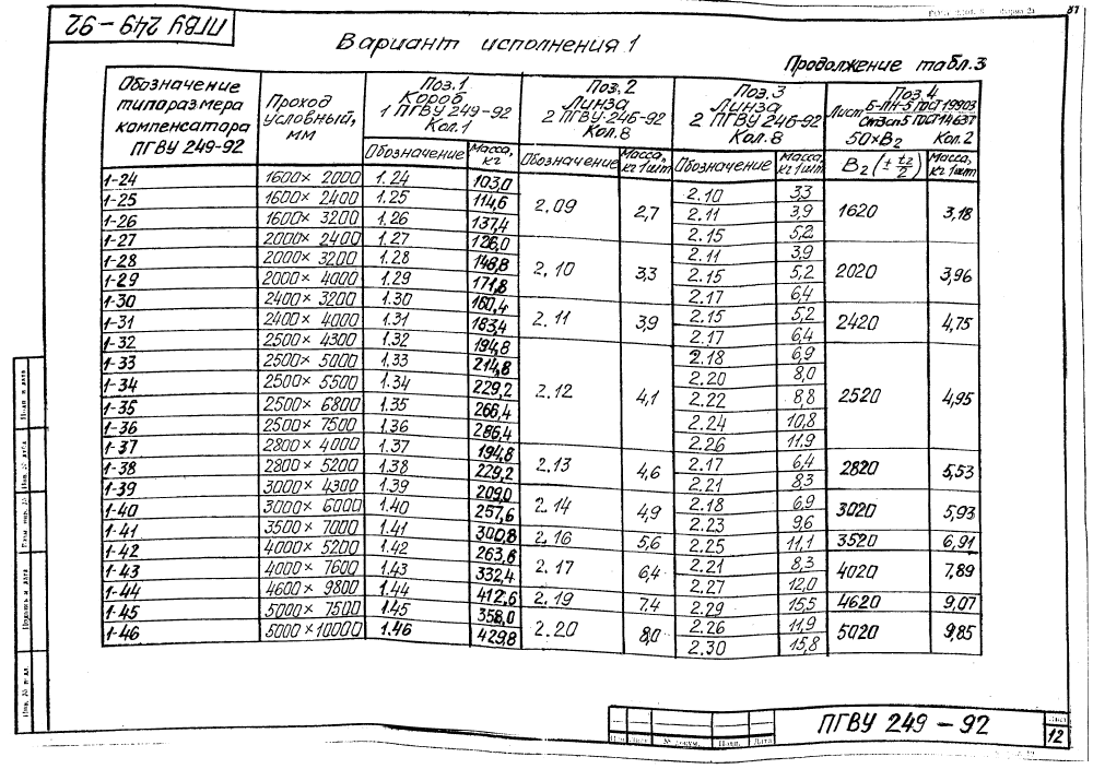 ПГВУ 249-92. Страница 17