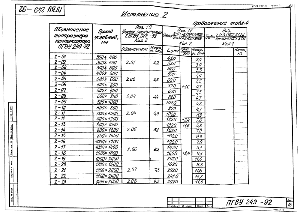ПГВУ 249-92. Страница 21