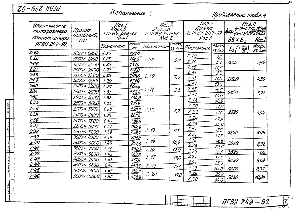 ПГВУ 249-92. Страница 22