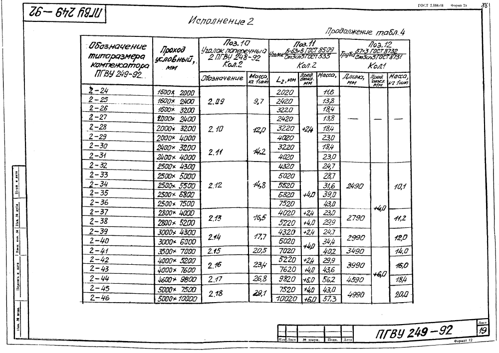 ПГВУ 249-92. Страница 24