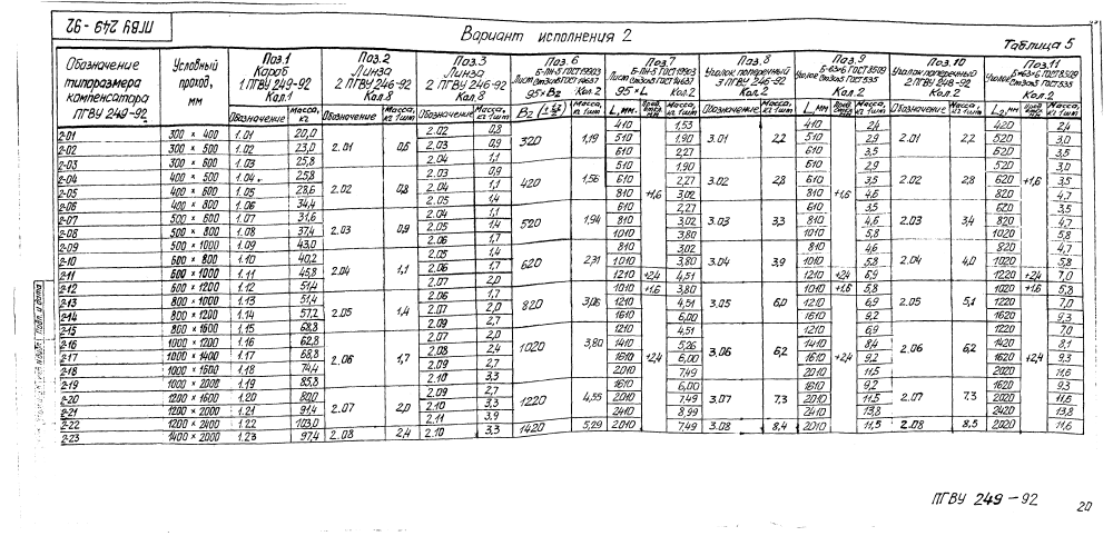 ПГВУ 249-92. Страница 25