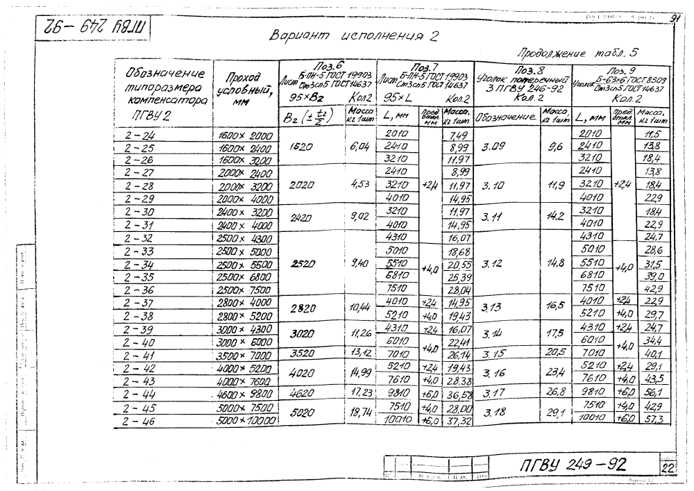 ПГВУ 249-92. Страница 27