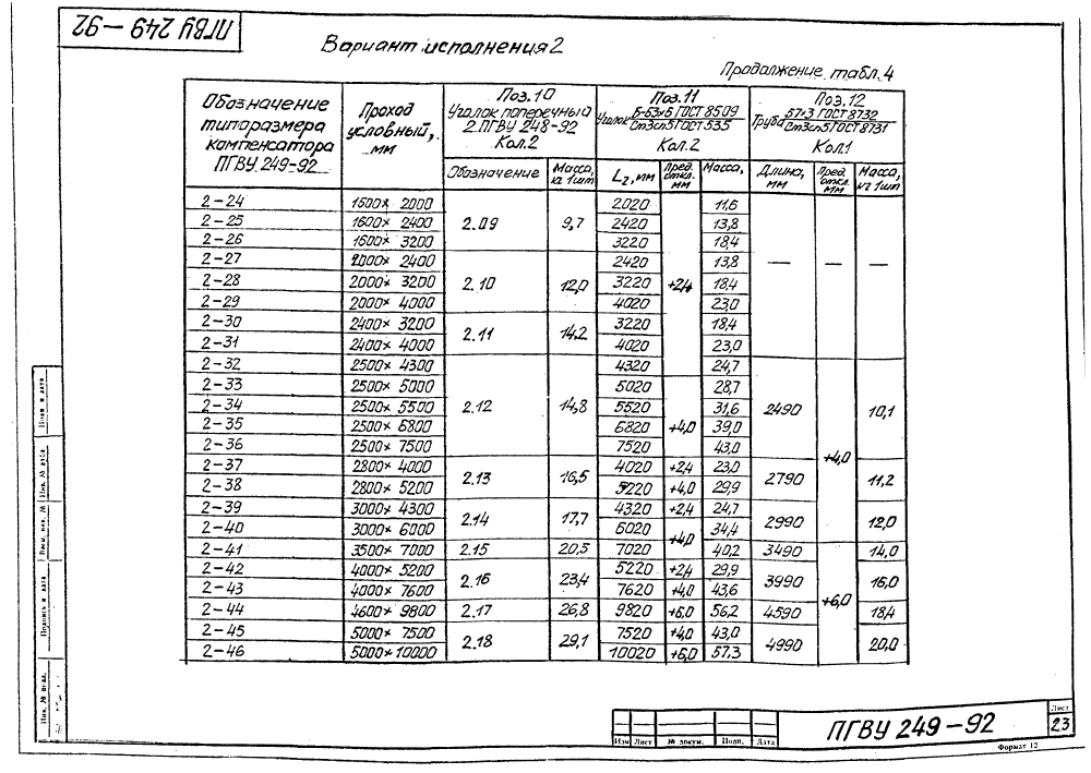 ПГВУ 249-92. Страница 28