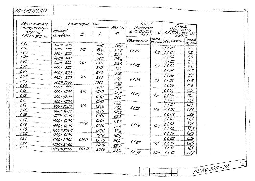 ПГВУ 249-92. Страница 30