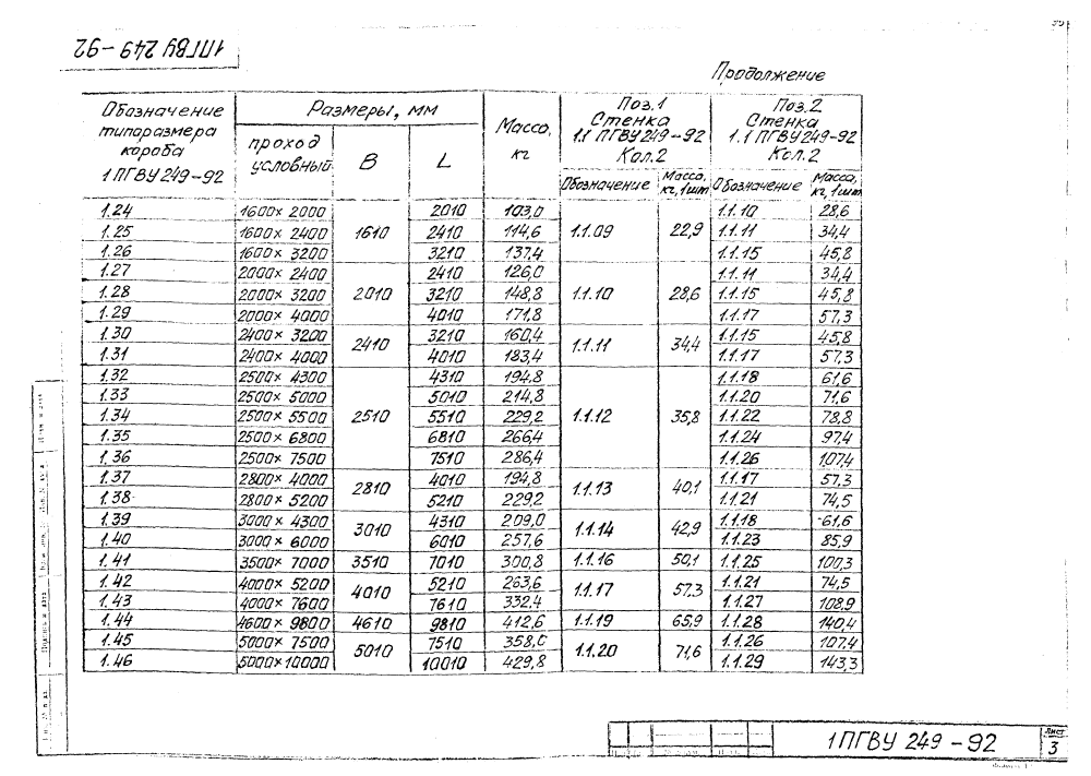 ПГВУ 249-92. Страница 31