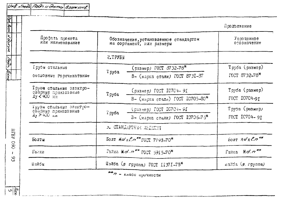 ПГВУ 090-93. Страница 05