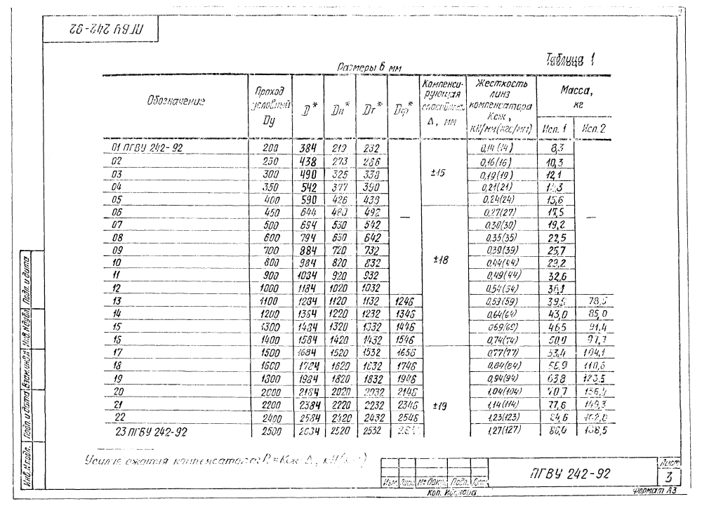 ПГВУ 242-92. Страница 09