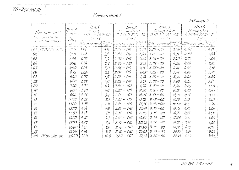 ПГВУ 242-92. Страница 11
