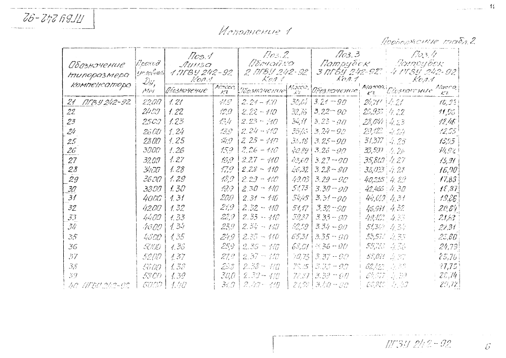 ПГВУ 242-92. Страница 12