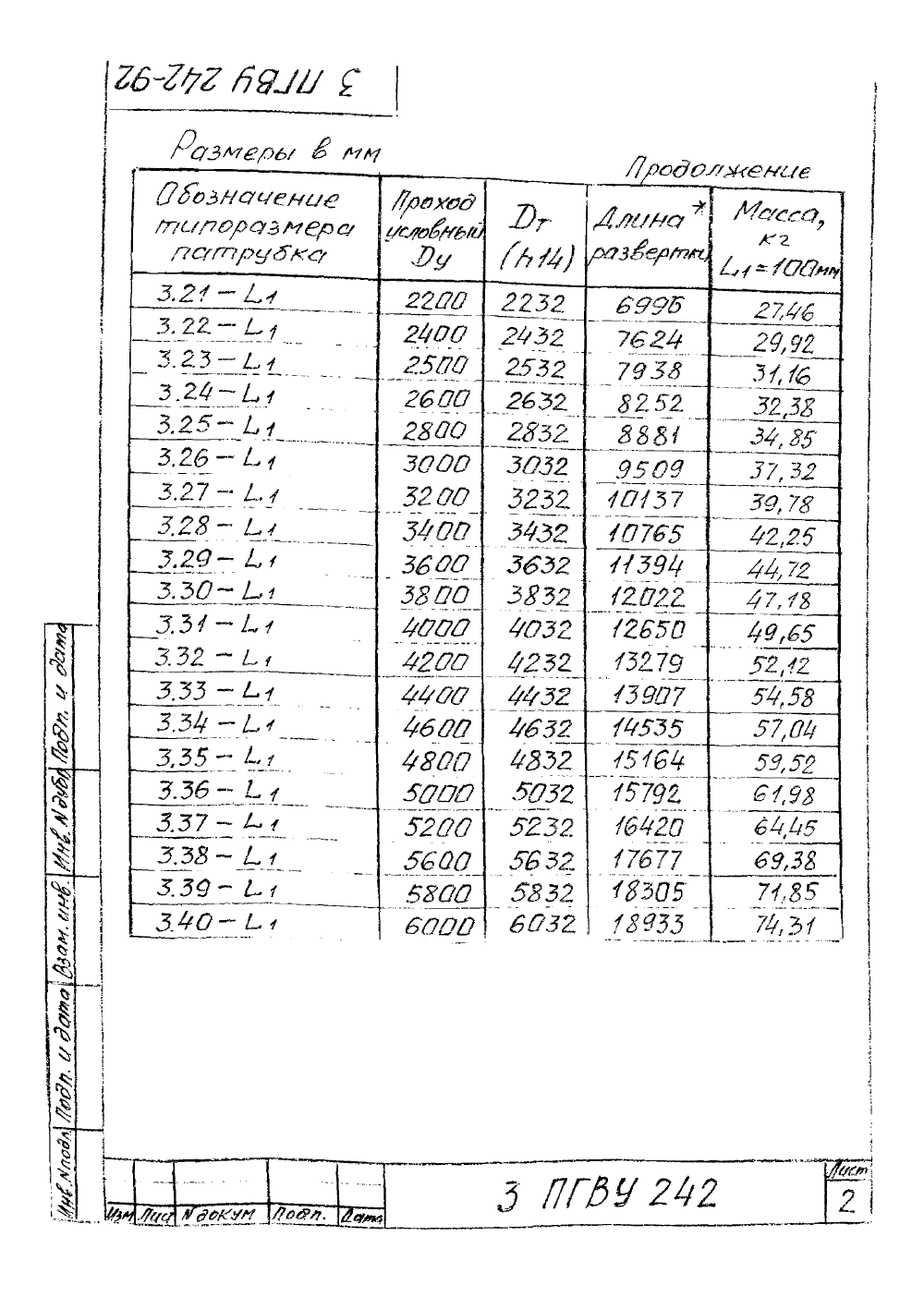 ПГВУ 242-92. Страница 20