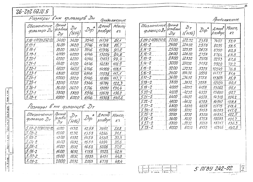 ПГВУ 242-92. Страница 24