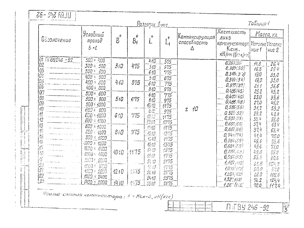 ПГВУ 246-92 - 249-92. Страница 08