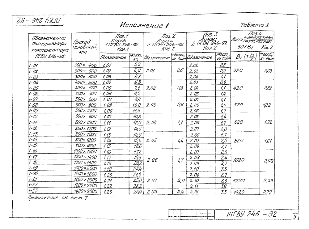 ПГВУ 246-92 - 249-92. Страница 10