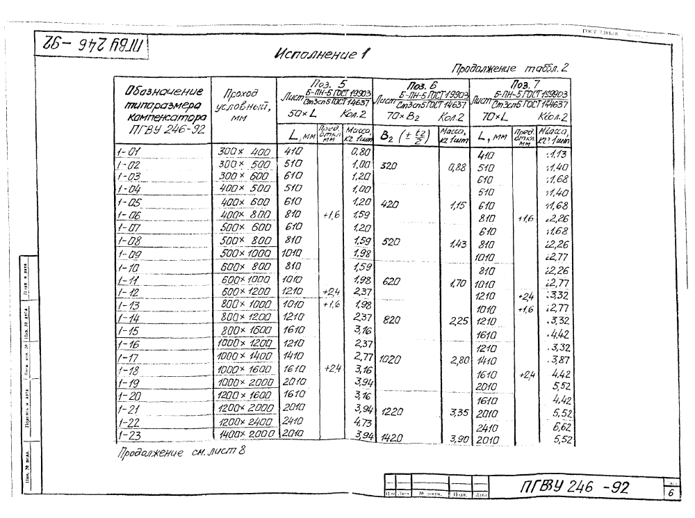 ПГВУ 246-92 - 249-92. Страница 11