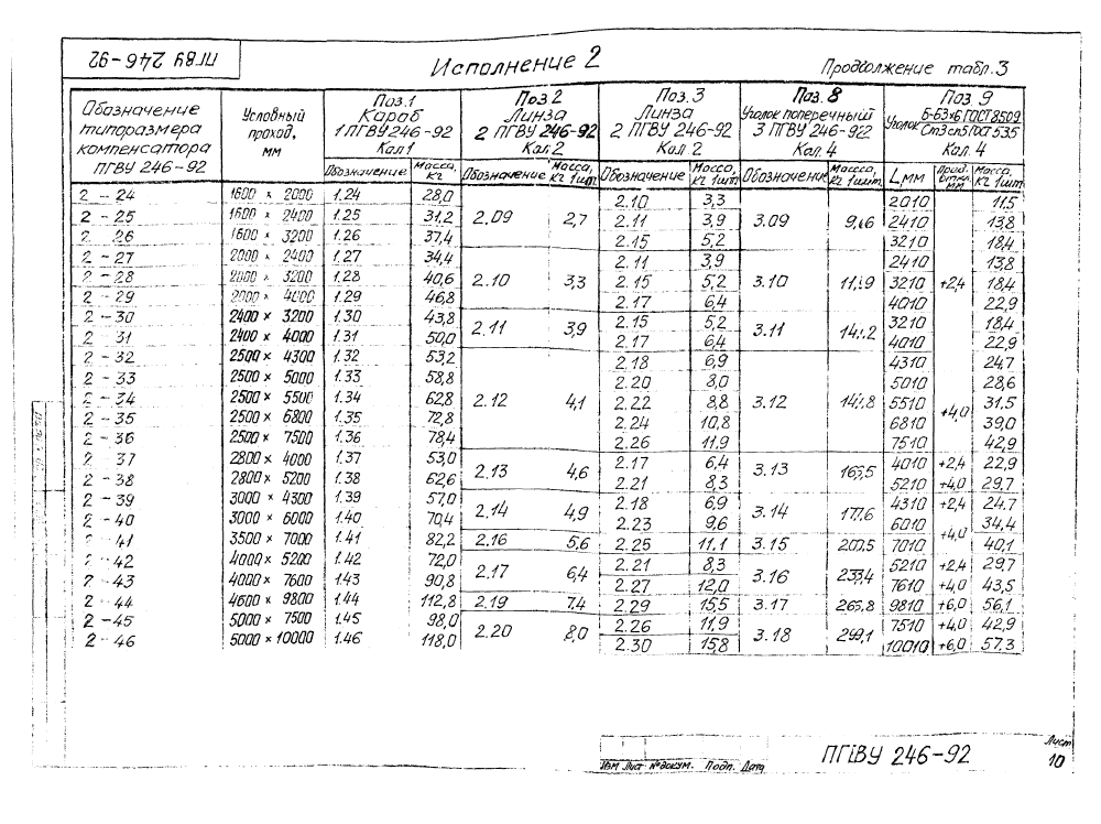 ПГВУ 246-92 - 249-92. Страница 15
