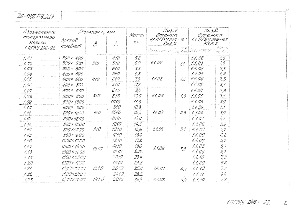 ПГВУ 246-92 - 249-92. Страница 17
