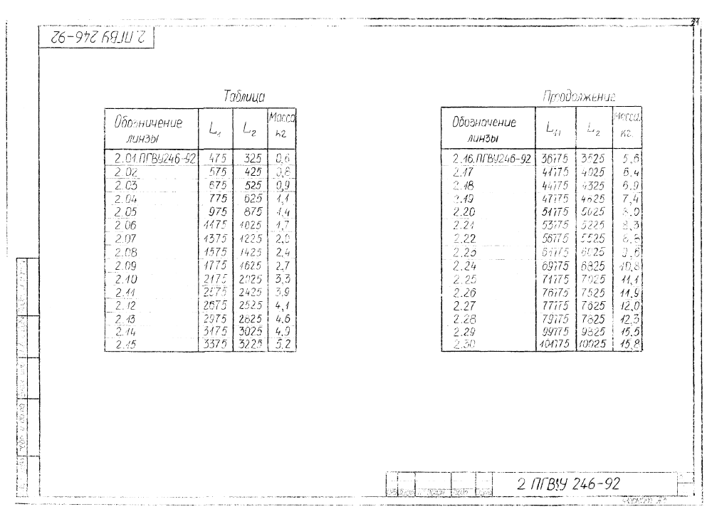 ПГВУ 246-92 - 249-92. Страница 21