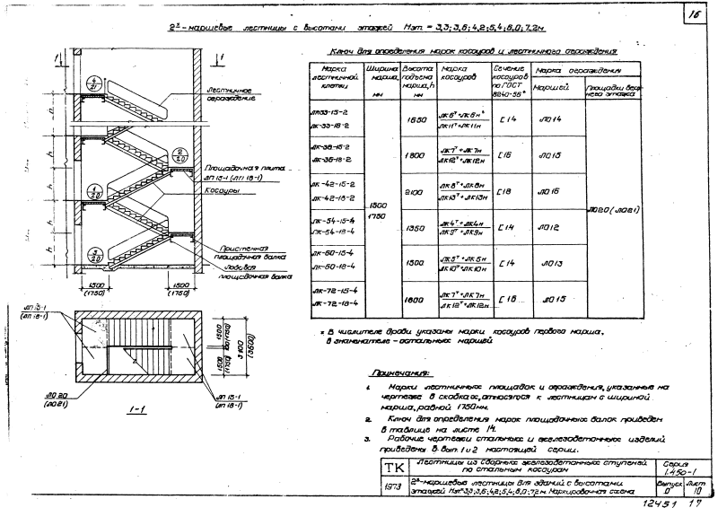 Серия 1.450-1 выпуск 0. Страница 16