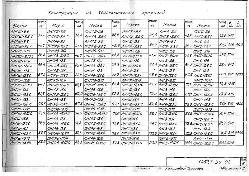 Серия 1.450.3-3 выпуск 0. Страница 32