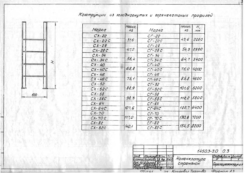 Серия 1.450.3-3 выпуск 0. Страница 35