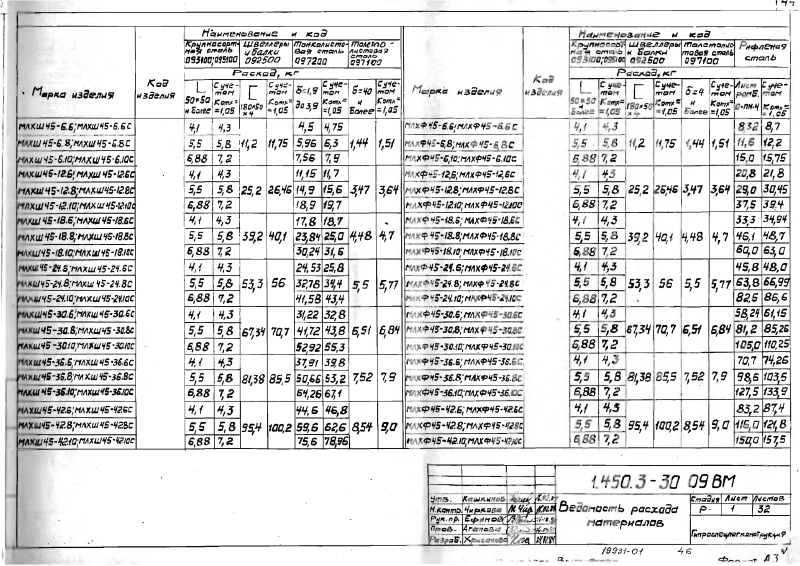 Серия 1.450.3-3 выпуск 0. Страница 46