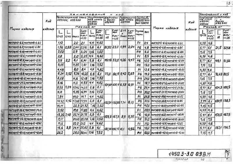 Серия 1.450.3-3 выпуск 0. Страница 52
