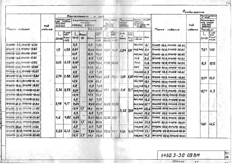Серия 1.450.3-3 выпуск 0. Страница 61