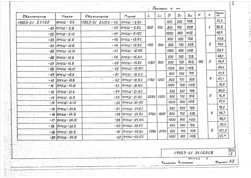 Серия 1.450.3-3 выпуск 1 часть 2. Страница 008