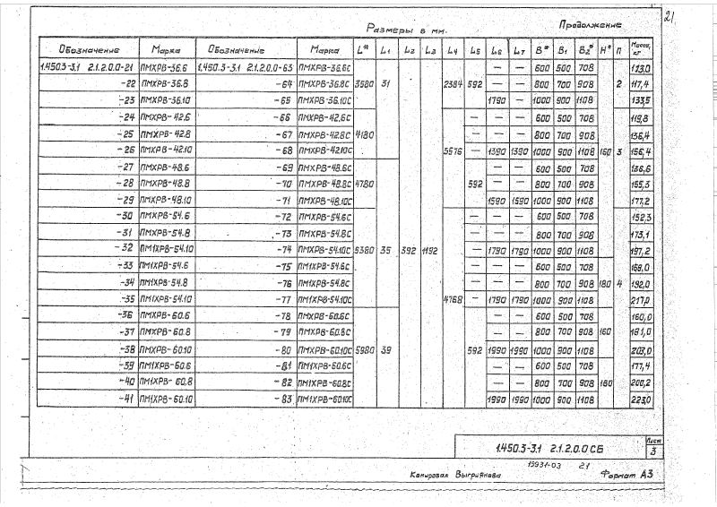 Серия 1.450.3-3 выпуск 1 часть 2. Страница 021