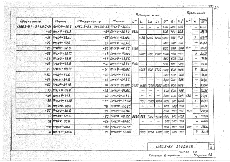 Серия 1.450.3-3 выпуск 1 часть 2. Страница 050