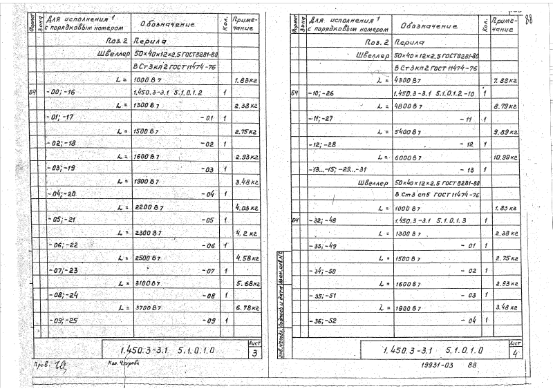 Серия 1.450.3-3 выпуск 1 часть 2. Страница 088