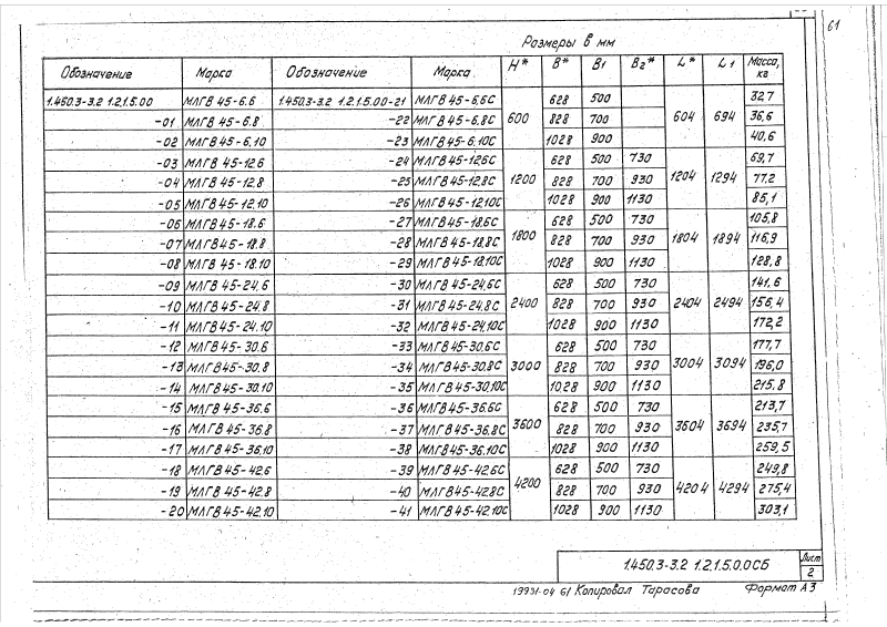 Серия 1.450.3-3 выпуск 2 часть 1. Страница 061