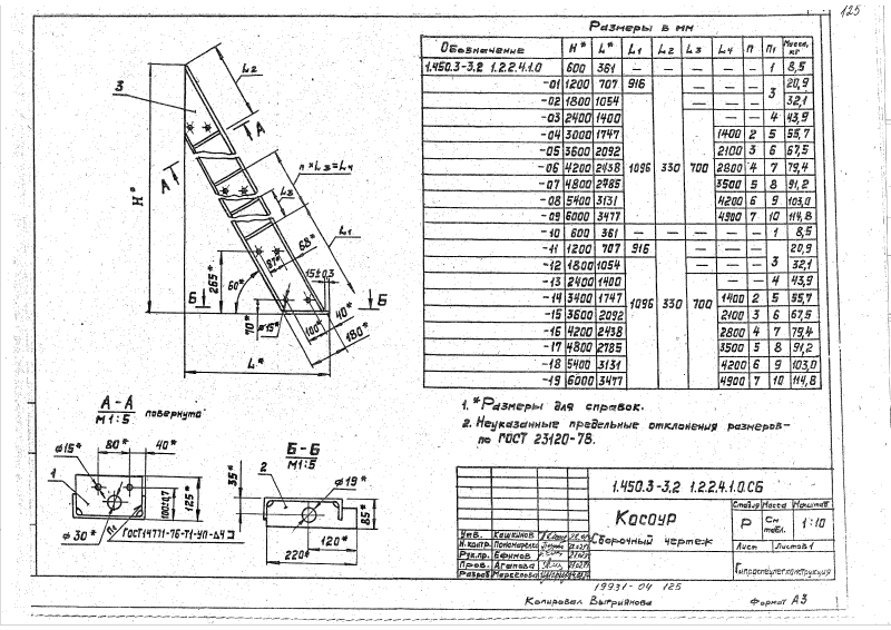 Серия 1.450.3-3 выпуск 2 часть 1. Страница 125