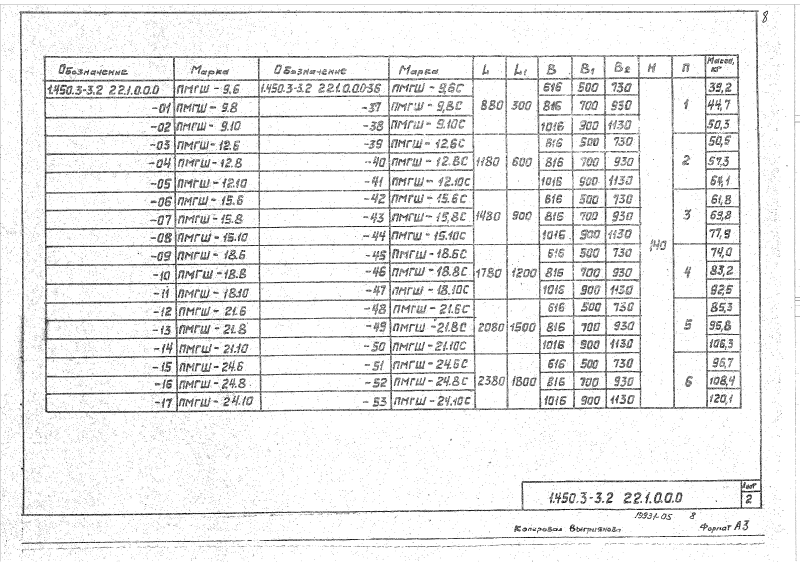 Серия 1.450.3-3 выпуск 2 часть 2. Страница 008
