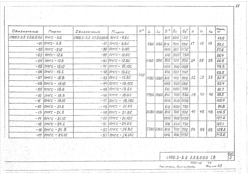 Серия 1.450.3-3 выпуск 2 часть 2. Страница 066