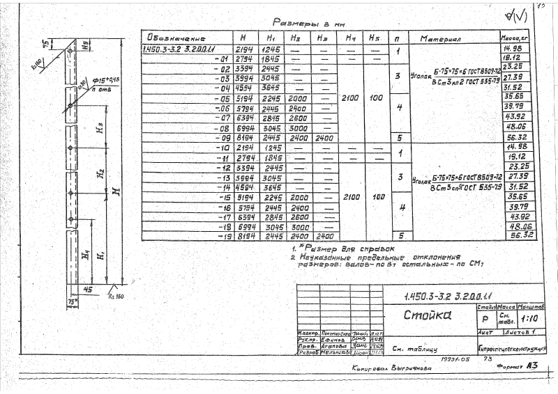 Серия 1.450.3-3 выпуск 2 часть 2. Страница 073