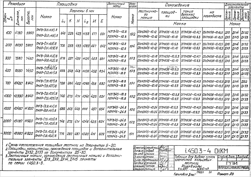 Серия 1.450.3-4. Страница 09