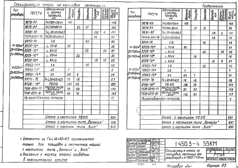 Серия 1.450.3-4. Страница 63