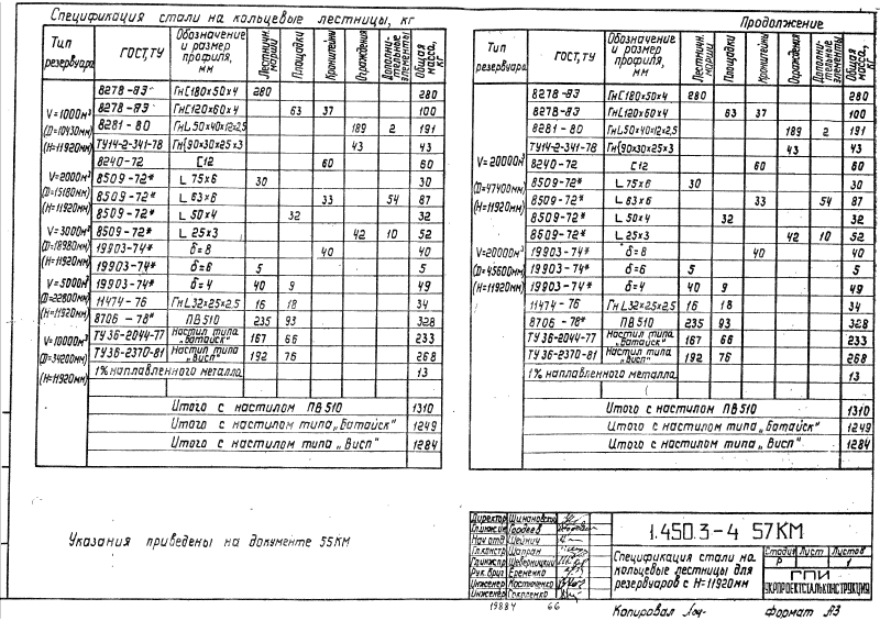 Серия 1.450.3-4. Страница 65