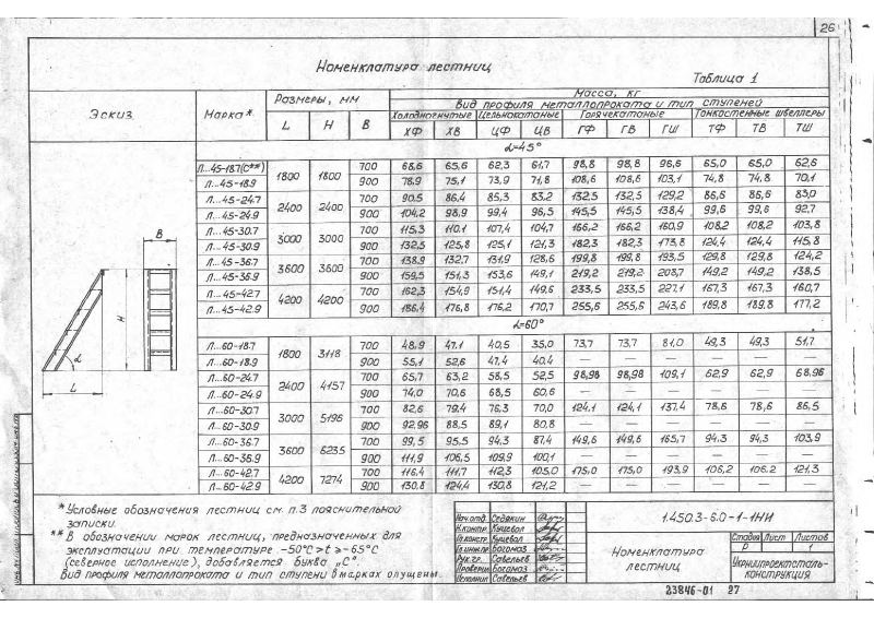 Серия 1.450.3-6 выпуск 0-1. Страница 26