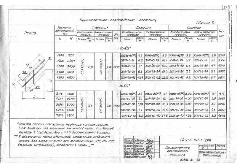 Серия 1.450.3-6 выпуск 0-1. Страница 27
