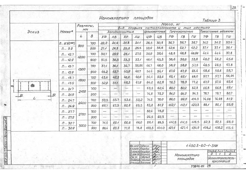 Серия 1.450.3-6 выпуск 0-1. Страница 28