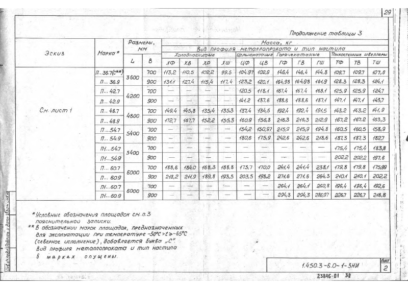 Серия 1.450.3-6 выпуск 0-1. Страница 29